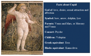 Cupid in Roman Mythology: Birth Story, Symbols, Powers and Abilities ...