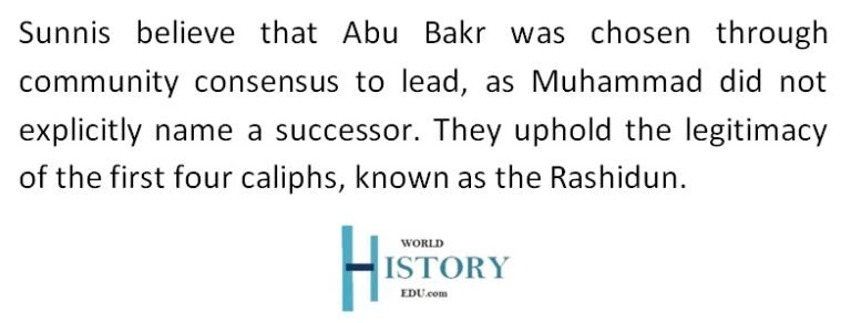 Succession Following the Death of the Islamic Prophet Muhammad - World ...